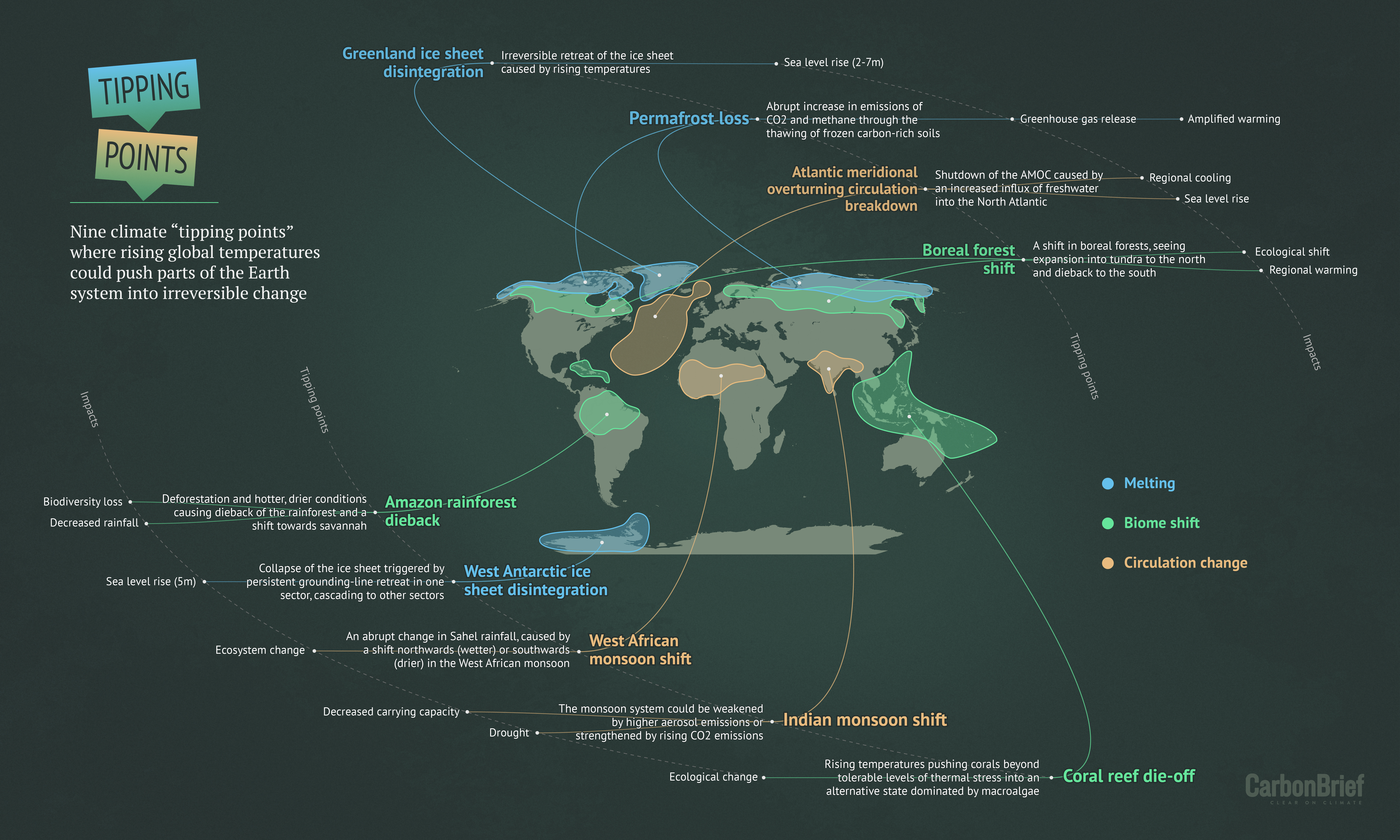 tipping points that could be triggered by climate change - carbonbrief