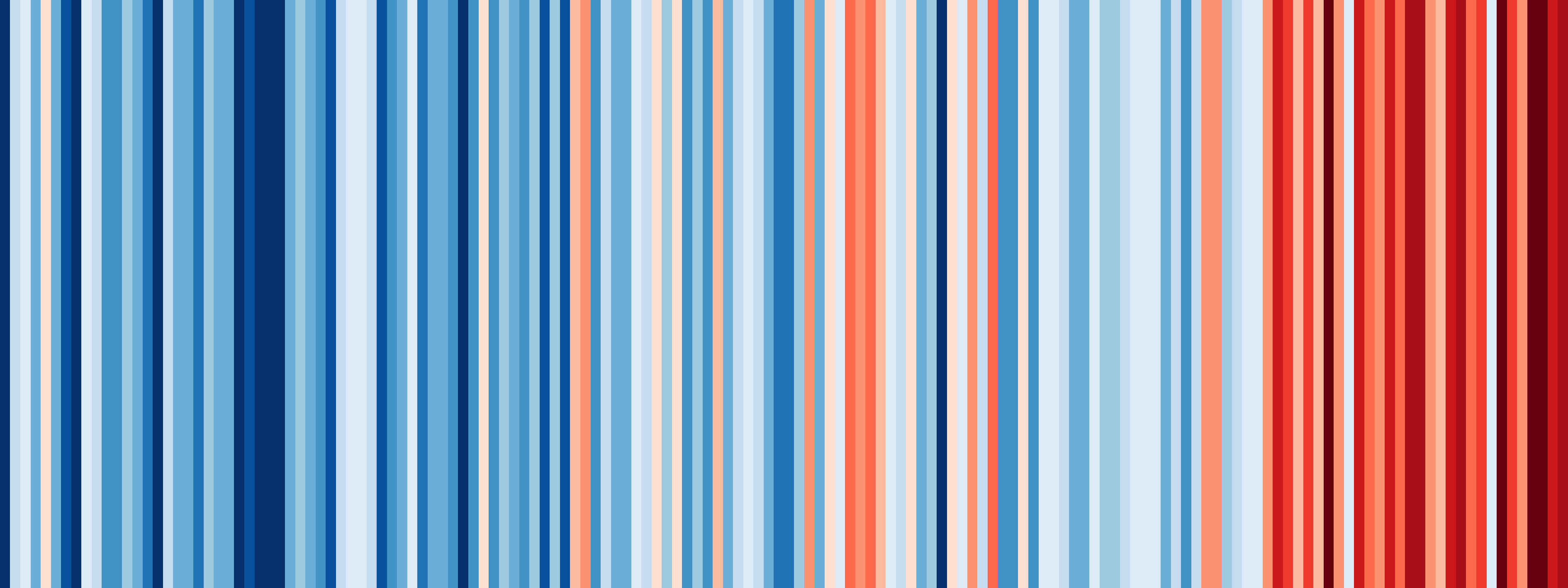Warming stripes - Annual temperatures for Switzerland (1864-2017)