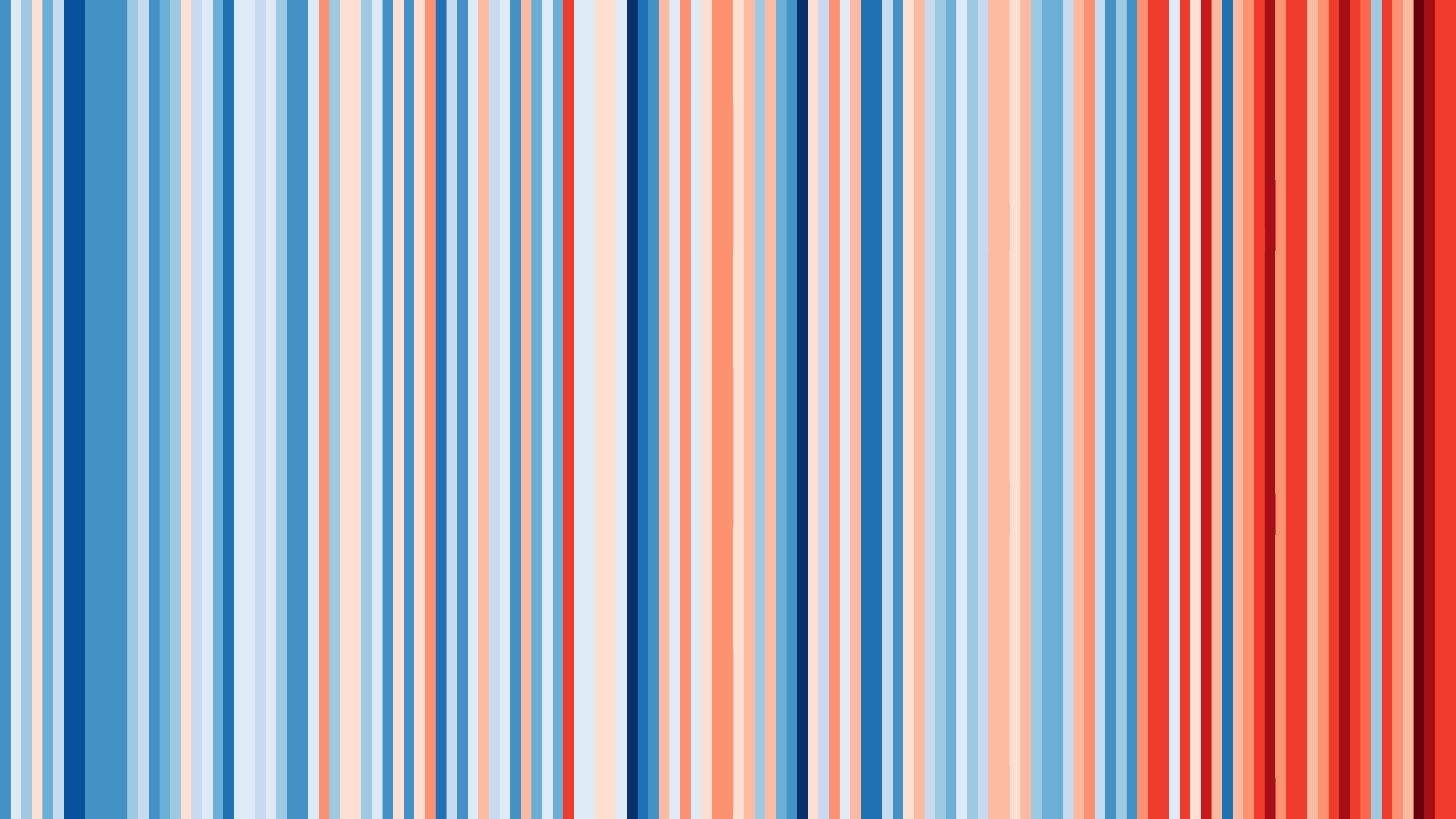 Warming stripes - Annual temperatures in Germany from 1881-2017